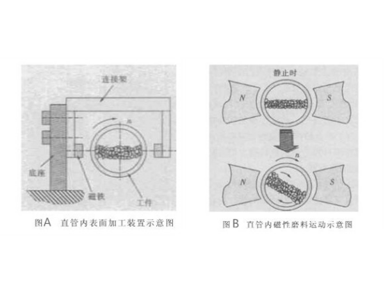 不銹鋼毛細管內(nèi)壁如何拋光？.png